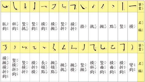 14劃名字|總筆劃14劃的字 (康熙字典)